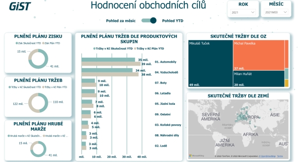 Report obchodních cílů v Power BI 